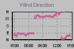 Wind Direction Thumbnail